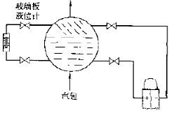 图片关键词 图片关键词