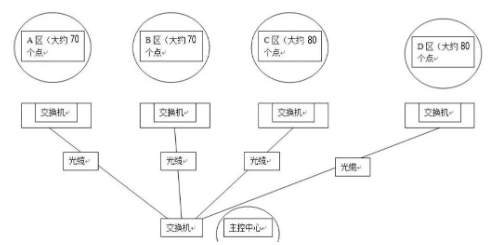 图片关键词 图片关键词