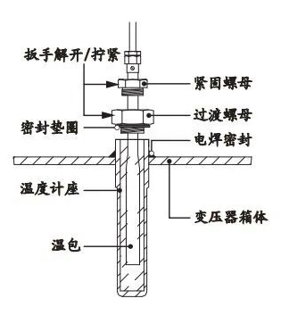 图片关键词 图片关键词