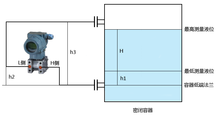图片关键词 图片关键词